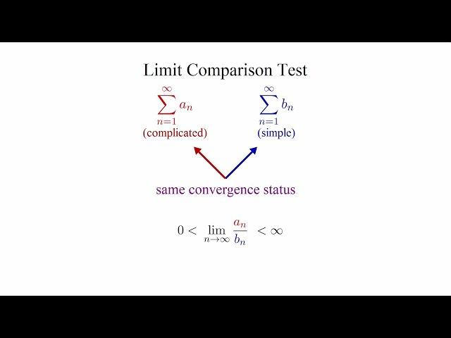 The Limit Comparison Test