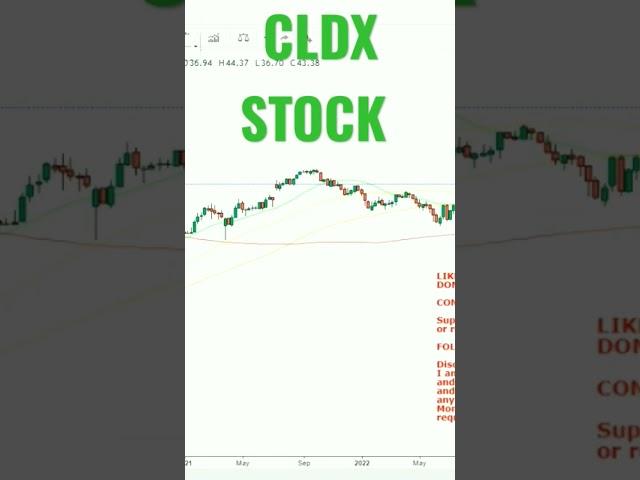 cldx stock #shorts #cldx #celldex