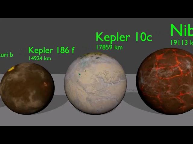 My Exoplanet size comparison with hypothetical planets