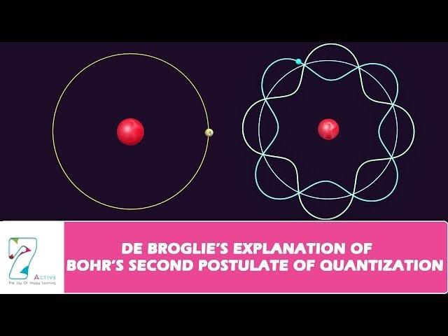 de Broglie's Explanation of Bohr's Second postulate of Quantization Part 2