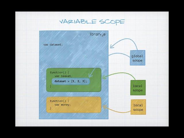 D3 Data Loading  1 -- The Basics