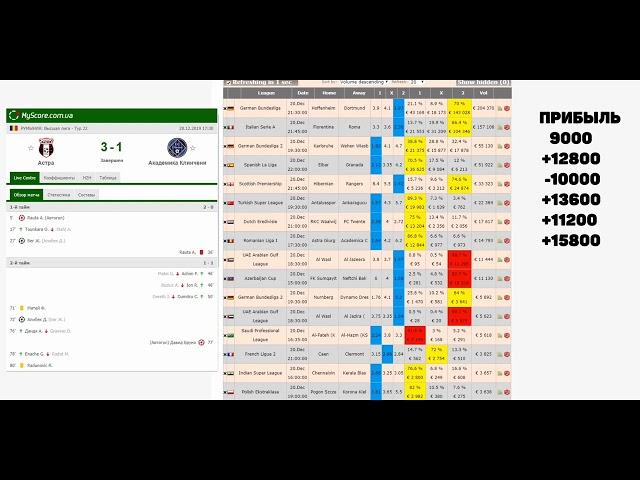 СТРАТЕГИЯ СТАВОК НА ФУТБОЛ 100% ПРОХОД