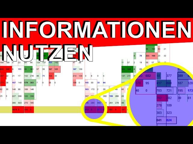 Große Marktteilnehmer nutzen | Institutionelles Trading