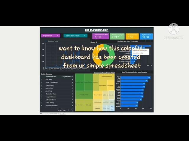 HR Analysis Dashboard on Data Studio!.