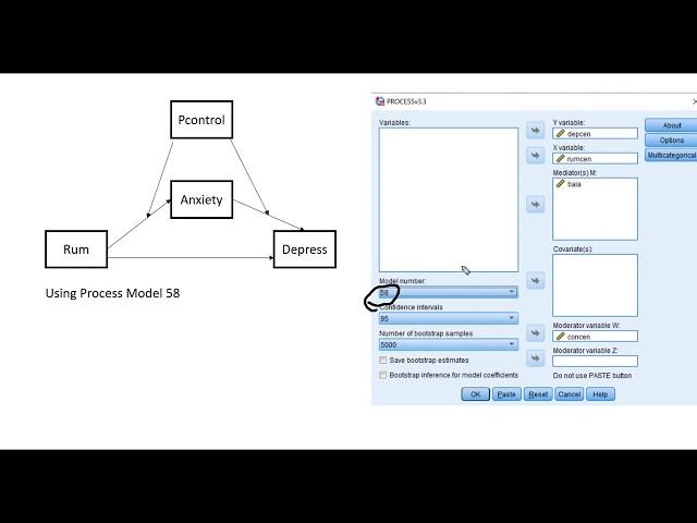 Moderated mediation in SPSS using Hayes Process macro (August, 2019)