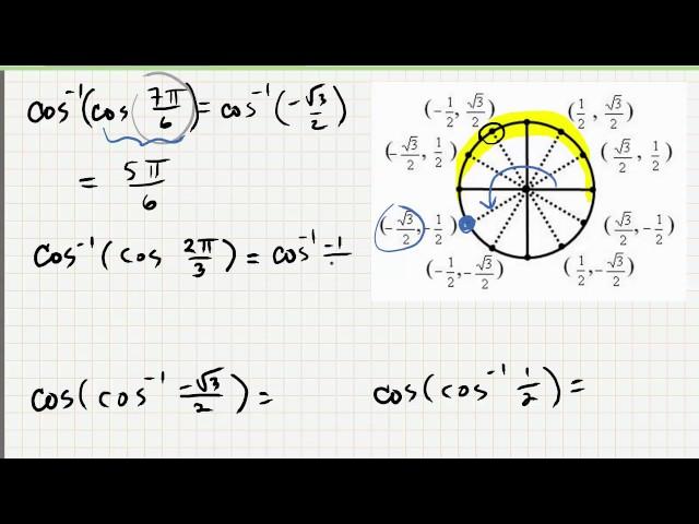 Inverse Cosine Compositions