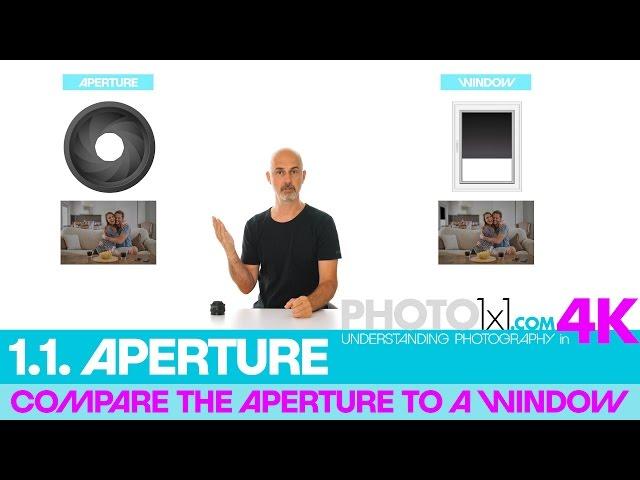 APERTURE explained (in 2 1/2 minutes) Photography Beginner Course Lesson #3