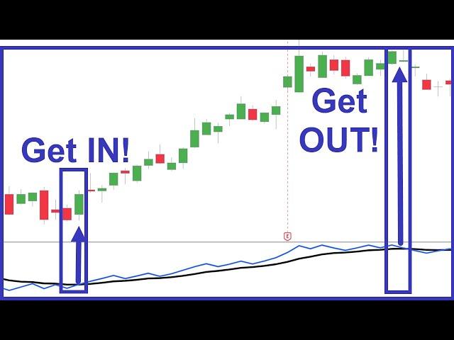 The #1 BEST Volume Indicator for Trading!