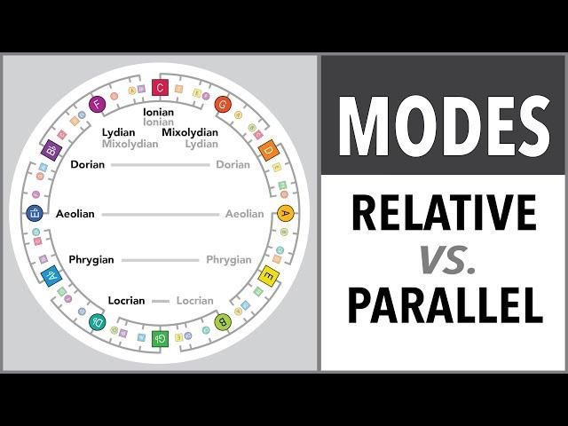 The difference between Relative and Parallel modes