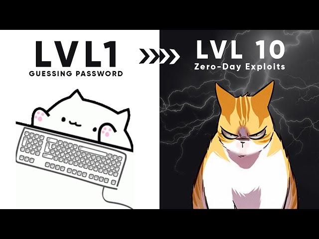 10 Levels of Password Hacking