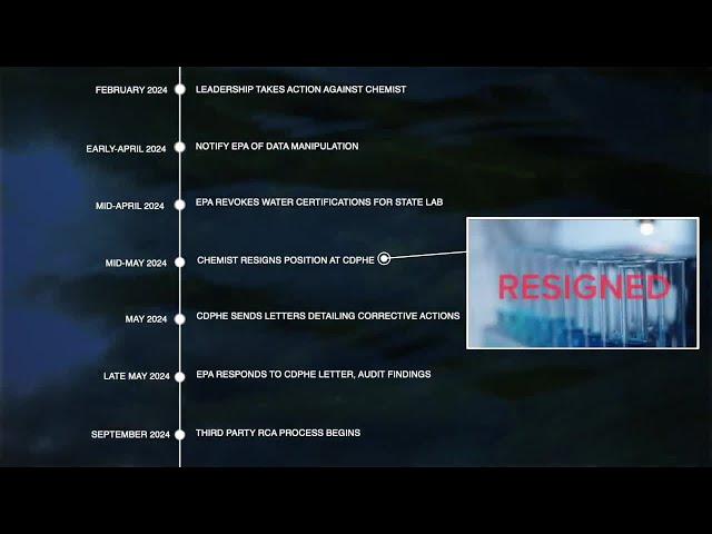 Colorado state chemist caught manipulating data, impacting thousands of water samples, documents say