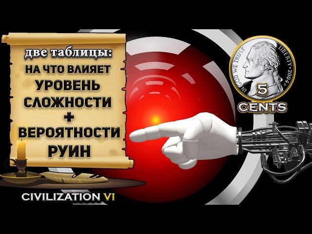 На что влияет уровень сложности Civilization 6 | VI?, вероятности бонусов в руинах