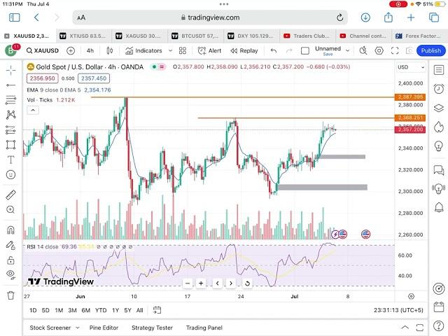 XAUUSD, GOLD, Silver, XAGUSD, BTCUSD, USOIL, Crude Oil Daily Analysis and levels 05-07-2024