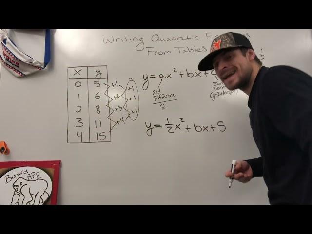 Writing Quadratic Equations from Tables