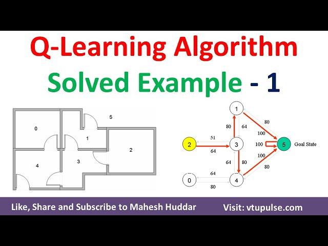 #1. Q Learning Algorithm Solved Example | Reinforcement Learning | Machine Learning by Mahesh Huddar