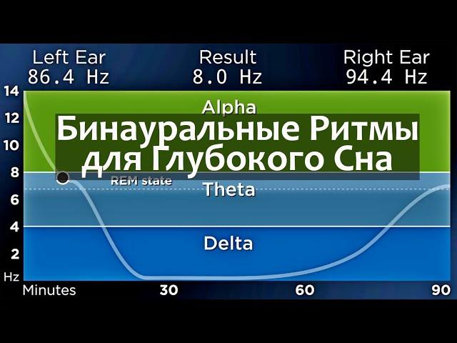 Лучшие бинауральные ритмы для глубокого сна (90 минутный цикл сна)