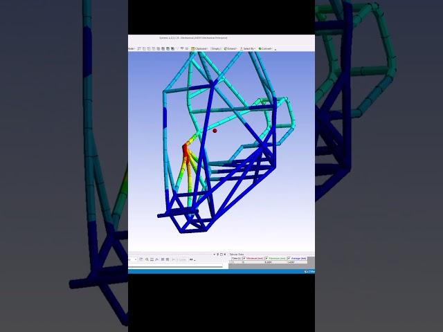 Baja Chassis Impact Analysis Using Ansys Mechanical #formula1 #automobile #design #fea #engineering