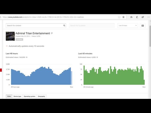 More Than A Century Of Views - Admiral Titan Entertainment (Analytics)