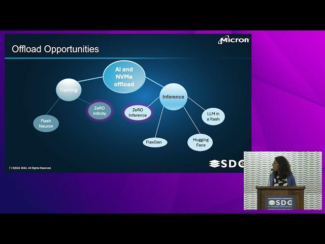 SNIA SDC 2024 - What Can Storage Do for AI?