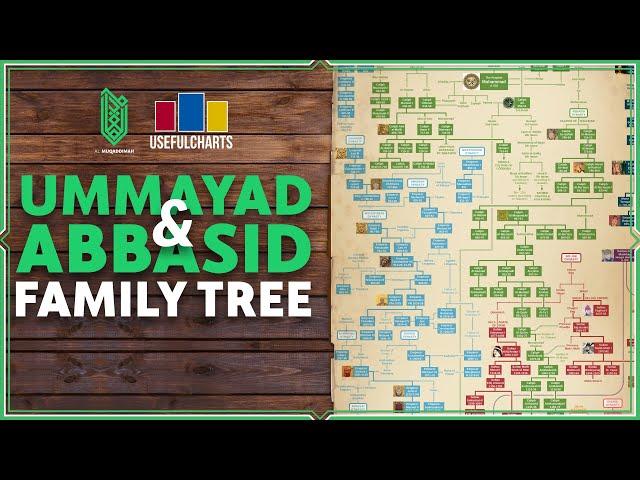 Umayyad & Abbasid Family Tree (Part 2 of 2) | UsefulCharts & Al Muqaddimah