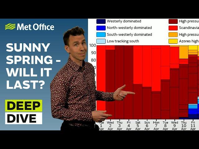 Deep Dive 01/04/2025 – Will April be as sunny as March? – Met Office weekly weather forecast UK