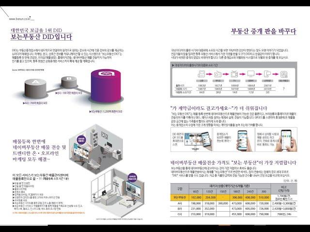 [보는부동산]네이버부동산 매물전송만 바꿔도 보는부동산 DID가 따라가요~~부동산 중개업소의 계약율을 높여주는 보는부동산DID, 부동산중개소에 필요한 회의, 마케팅 원스톱 솔루션