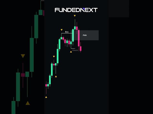 Overlapping Fair Value Gaps Trading Setup