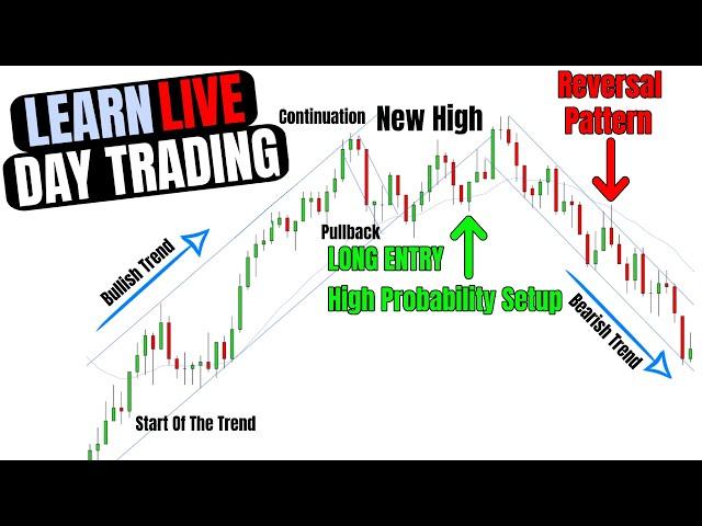 Learn Price Action Trading LIVE - High Probability Setups