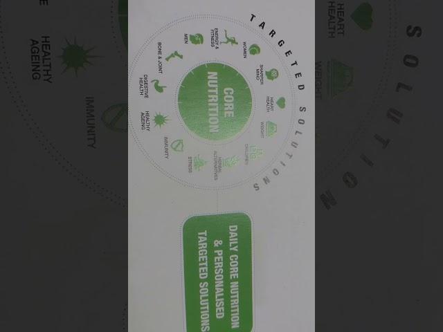 How to Buy Organic Health Care Products for: 1. Children,2.Women,3.Men, 4.Heart,5.Bone & Joint, etc.