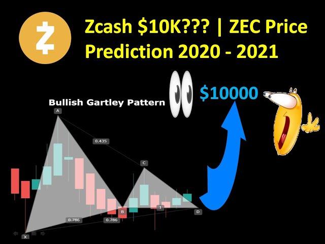 Zcash $10K??? | ZEC Price Prediction 2020 - 2021