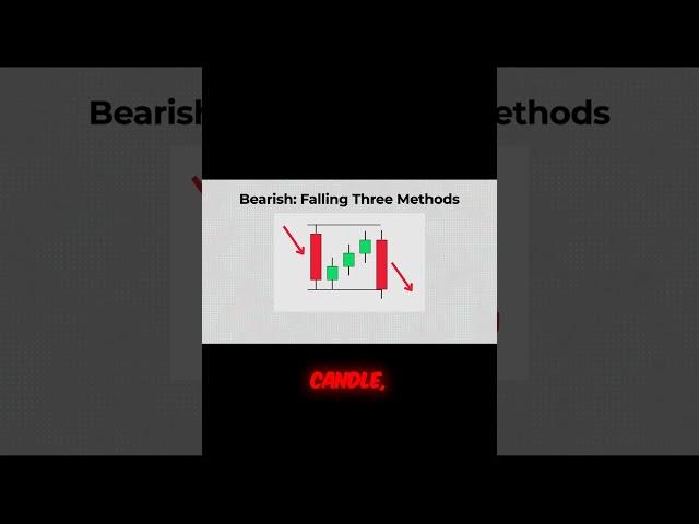 Falling Three Methods – The Hidden Pattern Behind Market Selloffs! #trading #stockmarket #investing