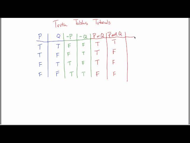 Truth Tables Tutorial (part 1)