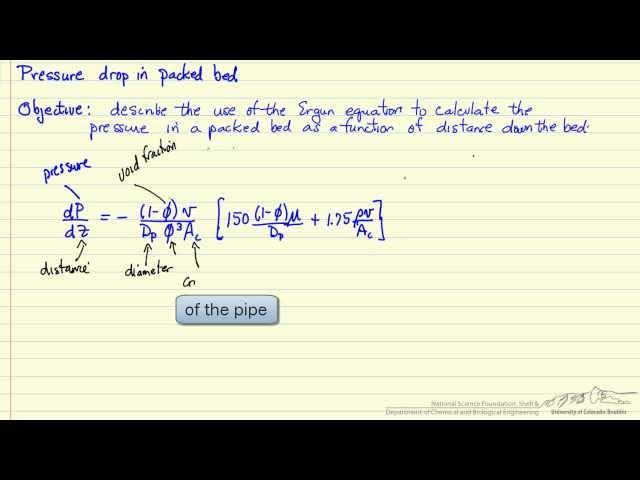 Explanation of the Ergun Equation