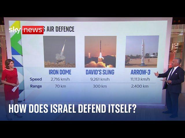 How does Israel's air defence system work?