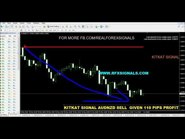 kitkat trading system 940 pips profit performance report - 01/06/2018