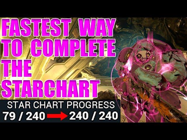 Warframe | How to Unlock Arbitrations and The Steel Path Fast | Guide, Tips, and Builds