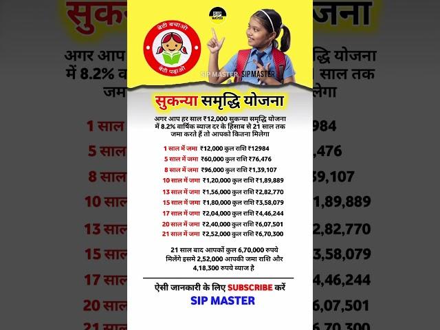 Sukanya samriddhi yojana 2025  #shorts