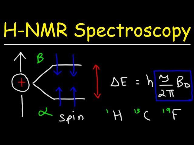 Basic Introduction to NMR Spectroscopy