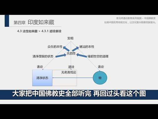History of Chinese Buddhism 11 Tathagatagarbha Nirvana Sutra True Suchness