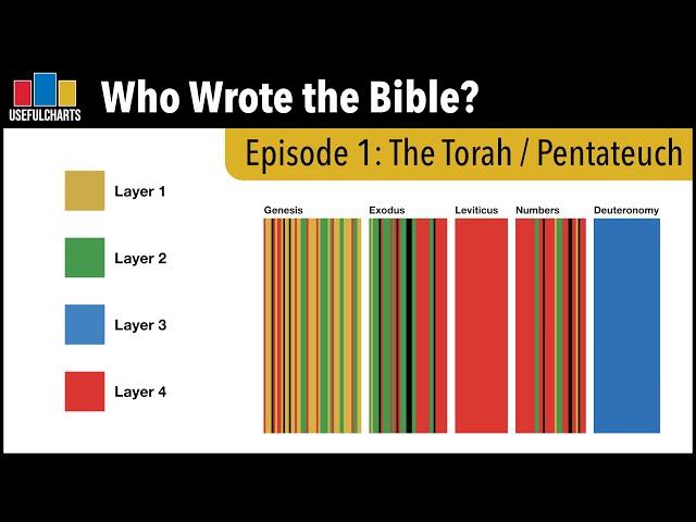 Who Wrote the Torah? (Pentateuch)