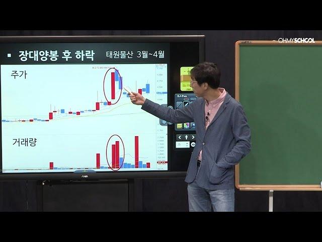 [Choi Jin Ki] Explicitly follow the stock investment at the most advanced level - Chart Analysis