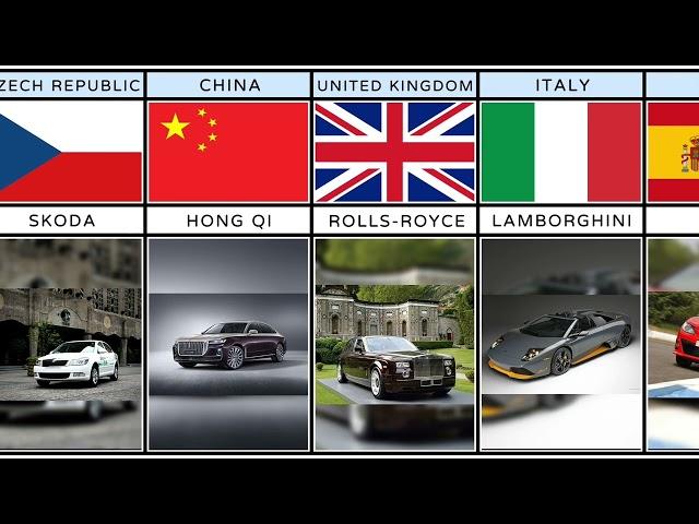 Pure Data Comparison: Car From Different Countries