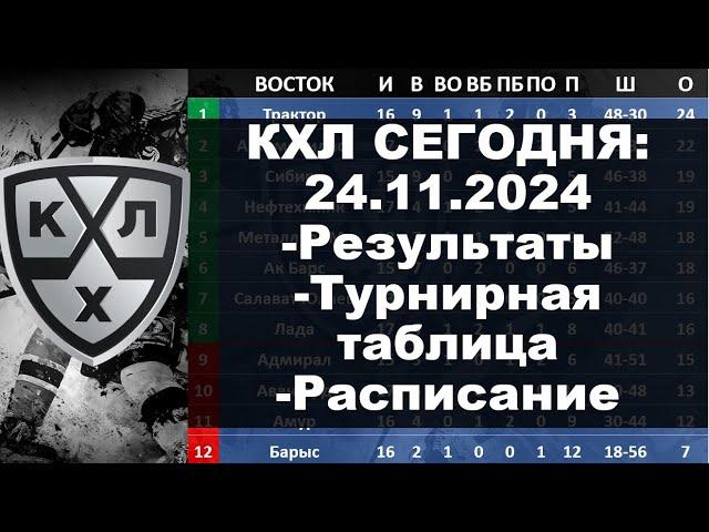 КХЛ 2024 результаты матчей 25 11 2024, КХЛ турнирная таблица регулярного чемпионата, КХЛ результаты,