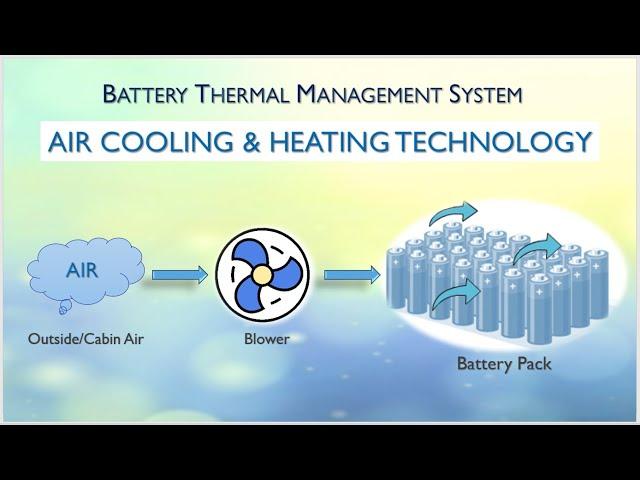 Battery Thermal Management System | Air Cooling and Heating Technology | BTMS Air Cooling &Heating