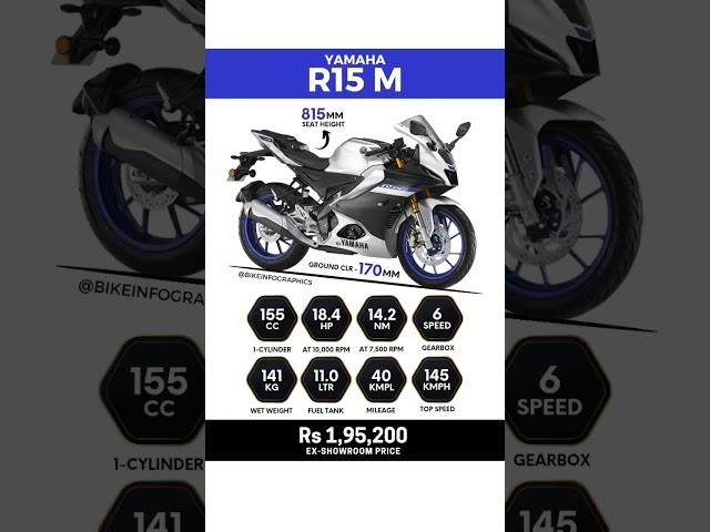 Yamaha R15M Key Specs, Mileage, Top Speed and Price in India 