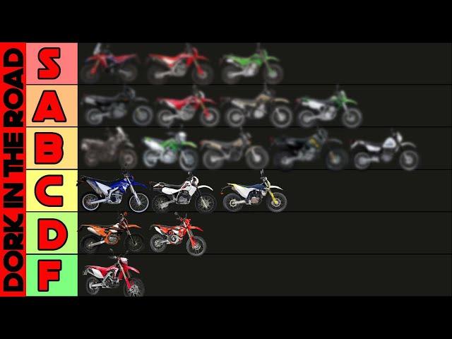 Best Beginner Dual Sport Motorcycles Tier List: Ranking the Best Dual Sport Bikes for Beginners