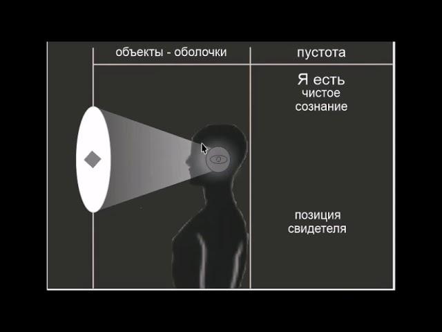 практика ОСОЗНАНИЕ осознания