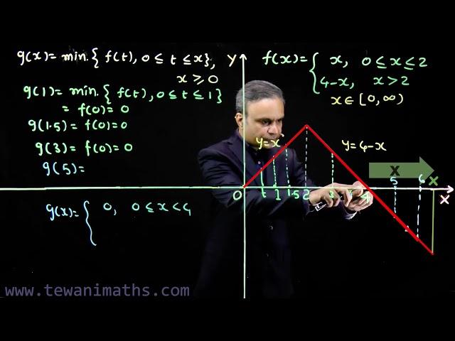 Mathematics | function | Calculus | JEE | Advanced | Main | G Tewani | Ghanshyam Tewani | Cengage