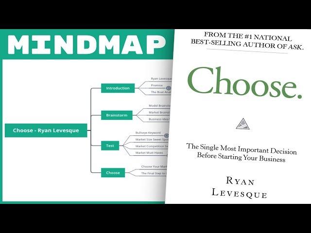 Choose - Ryan Levesque (Mind Map Book Summary)