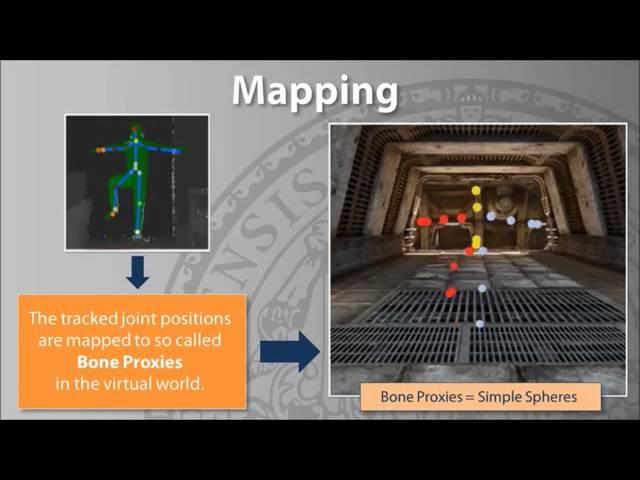 UnrealMe: High-Level Framework for Avatar Embodiment with UDK